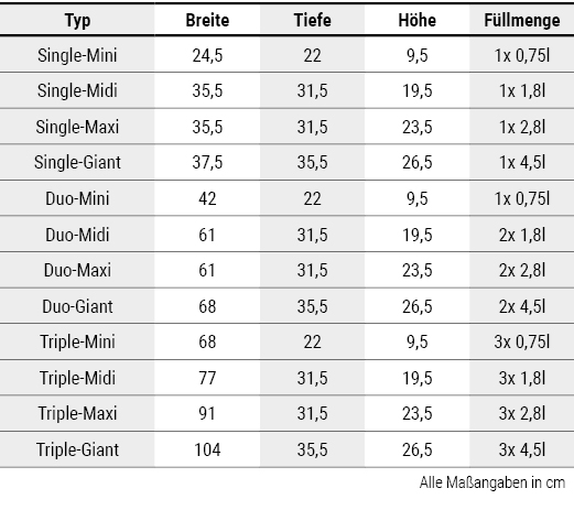 Tabelle