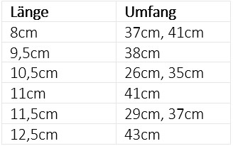 maulkoerbe-groessentabelle